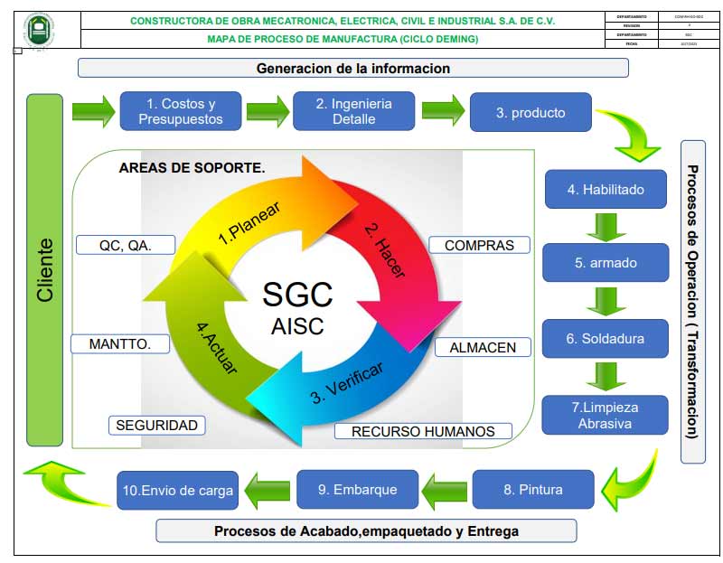 comecisa proceso de calidad